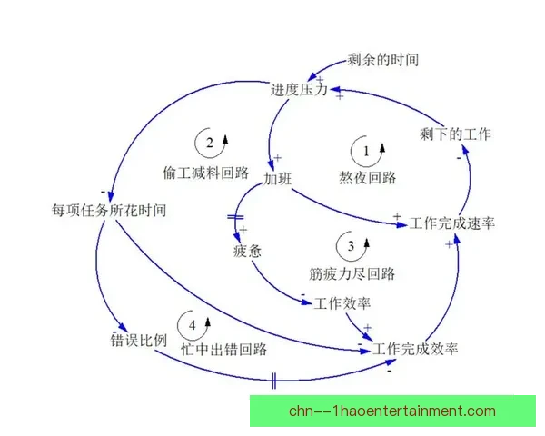 从控球率到胜负转化足球比赛数据价值的再思考与战术效率关系研究 从控球率到胜负转化足球比赛数据价值的再思考与战术效率关系研究